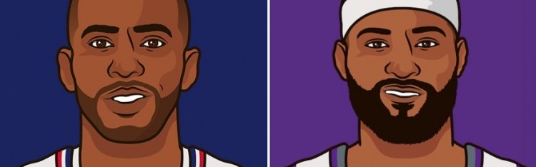 开云APP-美媒：保罗生涯入选11次最佳阵 比考辛斯季后赛胜场数两倍还多