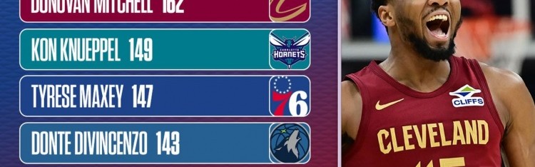 kaiyun-三分命中数总榜！库里/米切尔稳居前二 克尼佩尔暂列第三