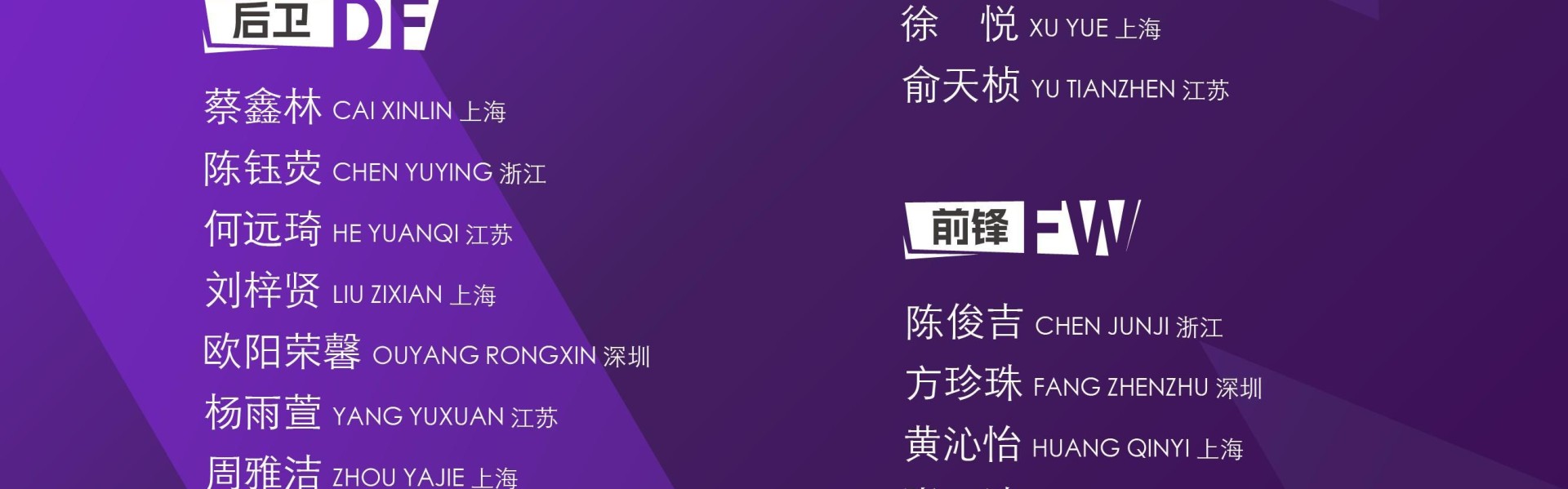 U17女足集训名单：上海9人，江苏8人，8人替补